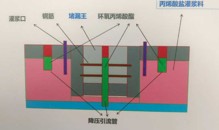 衡水饶阳县防水堵漏工程设计