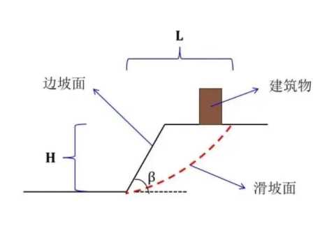 衡水饶阳县边坡工程设计